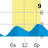 Shell Island tide chart for Friday, June 9, 2023