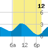 Shell Island tide chart for Wednesday, July 12, 2023