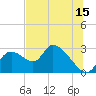 Shell Island tide chart for Saturday, July 15, 2023