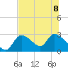 Shell Island tide chart for Saturday, July 8, 2023