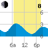 Shell Island tide chart for Tuesday, August 8, 2023
