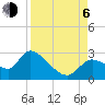 Shell Island tide chart for Wednesday, September 6, 2023
