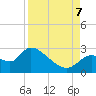 Shell Island tide chart for Thursday, September 7, 2023