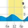Shell Island tide chart for Saturday, September 9, 2023