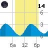 Shell Island tide chart for Saturday, October 14, 2023
