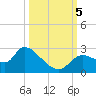 Shell Island tide chart for Thursday, October 5, 2023