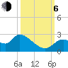 Shell Island tide chart for Friday, October 6, 2023