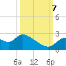 Shell Island tide chart for Saturday, October 7, 2023