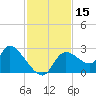 Shell Island tide chart for Wednesday, November 15, 2023