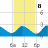 Shell Island tide chart for Wednesday, November 8, 2023