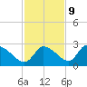 Shell Island tide chart for Thursday, November 9, 2023
