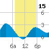 Shell Island tide chart for Friday, December 15, 2023