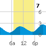 Shell Island tide chart for Thursday, December 7, 2023