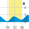 Shell Island tide chart for Friday, December 8, 2023