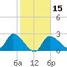 Shell Island tide chart for Monday, January 15, 2024