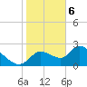 Shell Island tide chart for Saturday, January 6, 2024