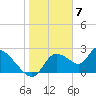 Shell Island tide chart for Wednesday, February 7, 2024