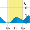 Shell Island tide chart for Wednesday, March 6, 2024