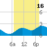 Shell Island tide chart for Tuesday, April 16, 2024