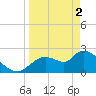 Shell Island tide chart for Tuesday, April 2, 2024