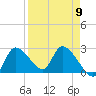 Shell Island tide chart for Tuesday, April 9, 2024