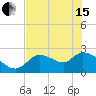 Shell Island tide chart for Wednesday, May 15, 2024