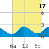 Shell Island tide chart for Friday, May 17, 2024