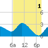 Shell Island tide chart for Monday, July 1, 2024
