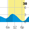 Shell Island tide chart for Tuesday, July 30, 2024