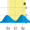 Shell Island tide chart for Thursday, August 8, 2024