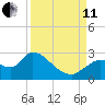 Shell Island tide chart for Wednesday, September 11, 2024