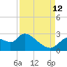 Shell Island tide chart for Thursday, September 12, 2024