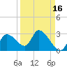 Shell Island tide chart for Monday, September 16, 2024