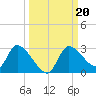 Shell Island tide chart for Friday, September 20, 2024
