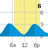 Shell Island tide chart for Friday, September 6, 2024