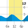 Shell Island tide chart for Saturday, October 12, 2024