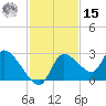 Shell Island tide chart for Friday, November 15, 2024