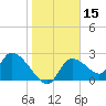 Shell Island tide chart for Wednesday, January 15, 2025