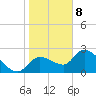 Shell Island tide chart for Wednesday, January 8, 2025