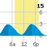 Shell Island tide chart for Saturday, March 15, 2025