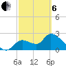 Shell Island tide chart for Thursday, March 6, 2025