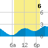 Shell Island tide chart for Sunday, April 6, 2025