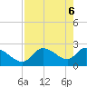 Shell Island tide chart for Tuesday, May 6, 2025
