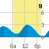 Shell Island tide chart for Friday, May 9, 2025