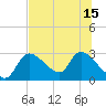 Shell Island tide chart for Tuesday, July 15, 2025
