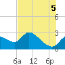 Shell Island tide chart for Saturday, July 5, 2025