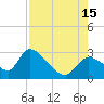 Shell Island tide chart for Friday, August 15, 2025