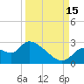 Shell Island tide chart for Monday, September 15, 2025
