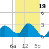 Shell Island tide chart for Friday, September 19, 2025