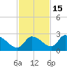 Shell Island tide chart for Saturday, November 15, 2025